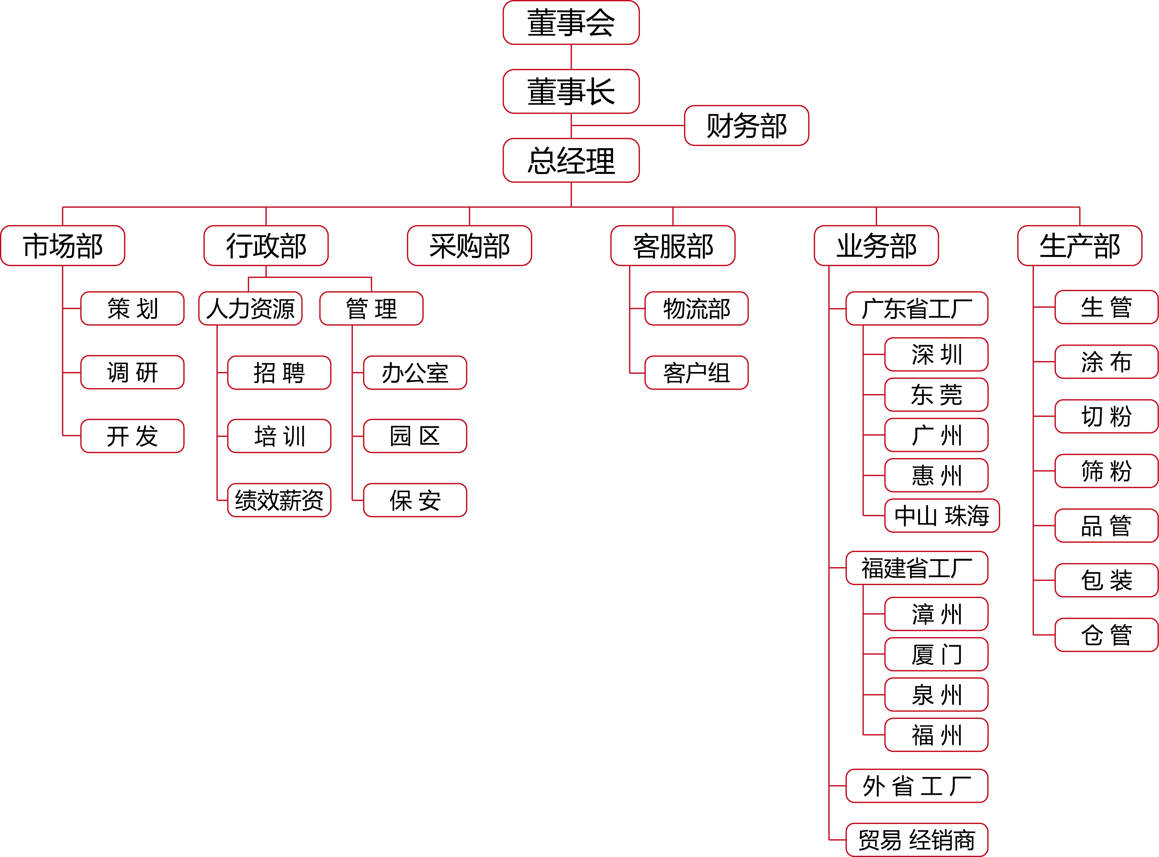 公司組織架構01.png