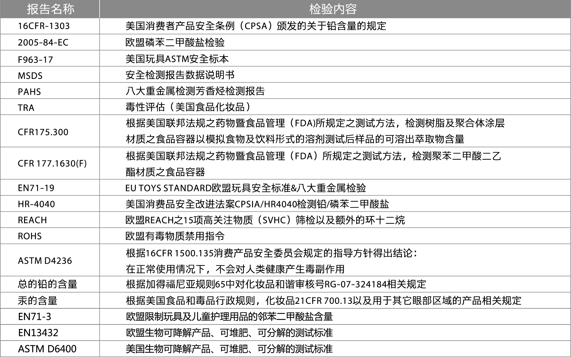 檢驗(yàn)報(bào)告&內(nèi)容.png