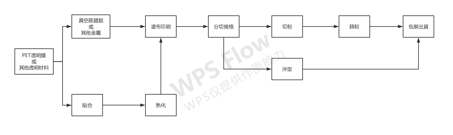 流程架構(gòu).png